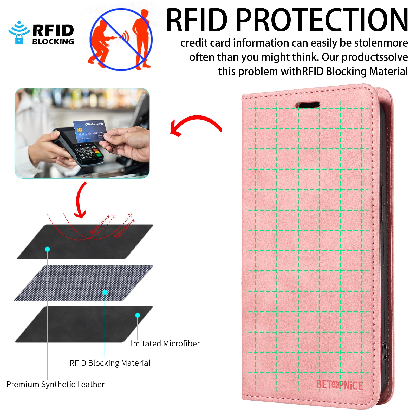 For Samsung Galaxy S26 Edge Case BETOPNICE Magnetic Closure RFID Blocking Wallet Stand Leather Phone Cover