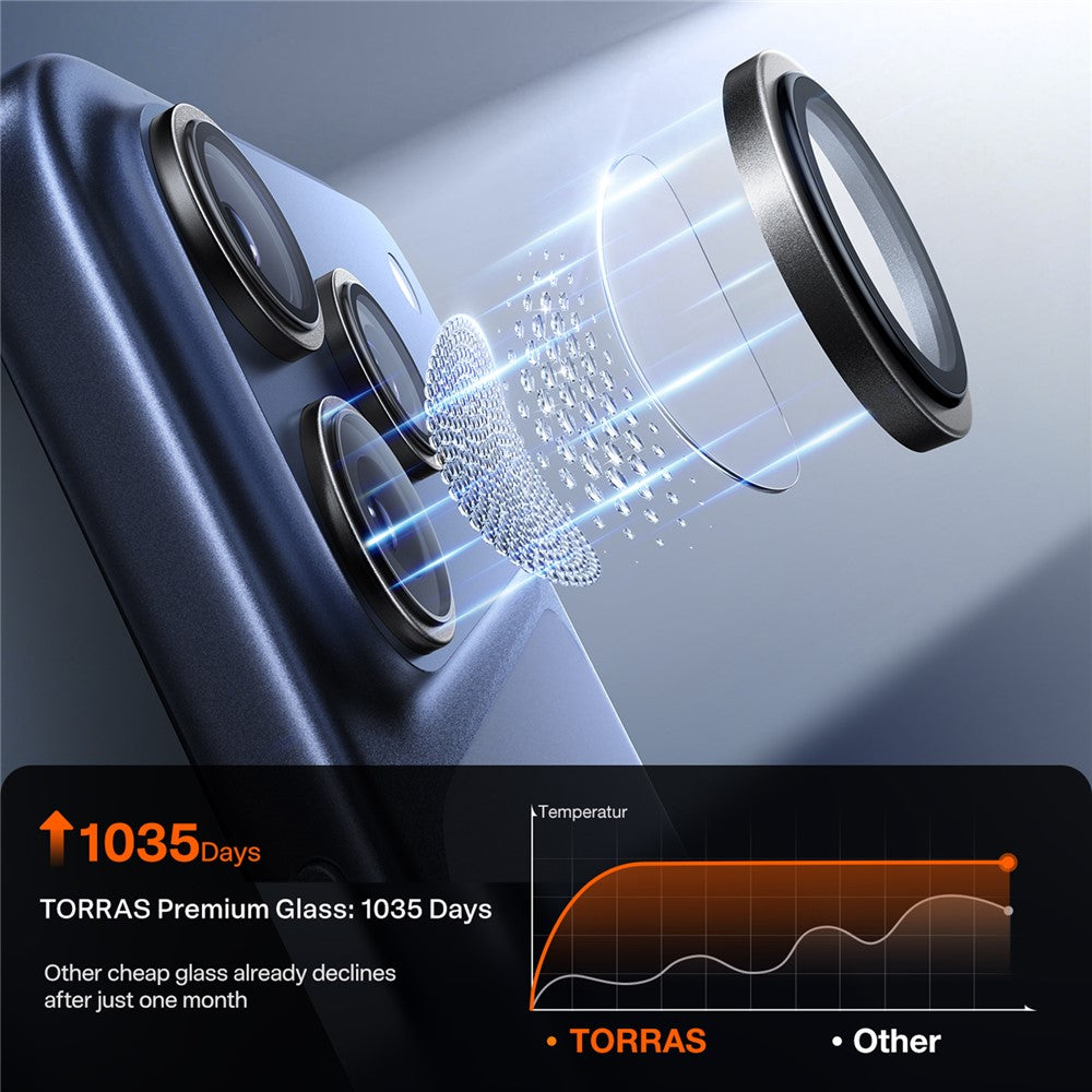 TORRAS 1 Set For iPhone 17 Pro Max Camera Lens Protector Tempered Glass Clear Lens Film