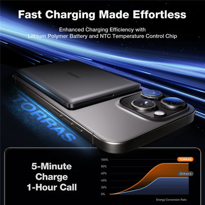 TORRAS Minimag 5000mAh Portable Power Bank Compatible with MagSafe Wireless Charger Power Bank